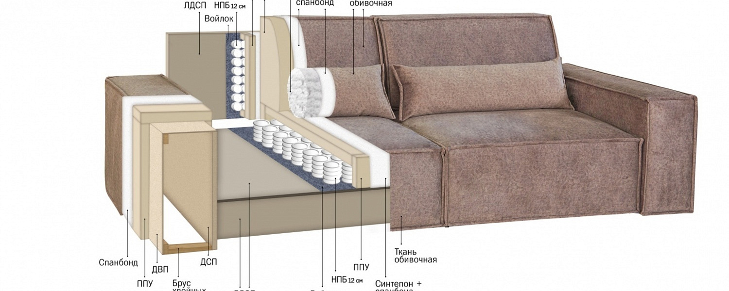 Какой должен быть диван на независимом пружинном блоке